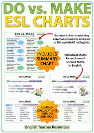 Do Vs Make Esl Charts Woodward English