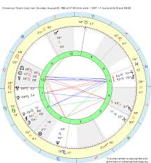 Birth Chart Emmanuel Chain Leo Zodiac Sign Astrology