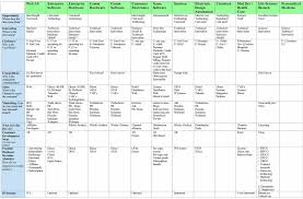 Government Contract Types Chart Resume Maker Create
