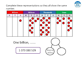 1 billion is equal to 1000 million. Count Objects To 100 Exemplification 62 1000 Billions