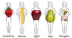 Dressing For Your Body Type Small Secrets Of Style