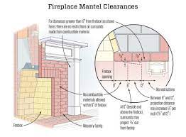 Fireplace Mantel Clearances Jlc
