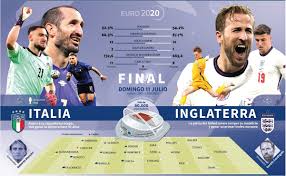 La selección de italia e inglaterra se enfrentarán en la final de la eurocopa 2021. 3d6hvpdm3mrxcm
