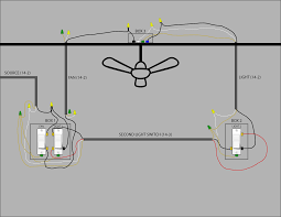 electrical - Ceiling fan wiring (2x light switch, 1x fan switch) - Home  Improvement Stack Exchange