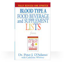 D'Adamo Personalized Nutrition - Blood Type Diet gambar png