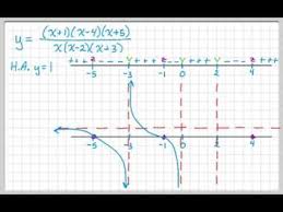 Rational Functions How To Graph