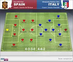 Would be fitting if they meet in the final. Spain V Italy Eurosport