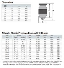 Guide To Drill Chucks And Holding Twist Drills