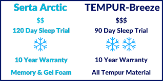 serta arctic vs tempur pedic breeze