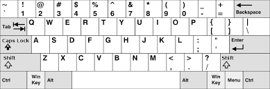 Math Keyboard Layout For Qwerty On Windows Description And