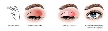 how to apply eyeshadow like a pro from