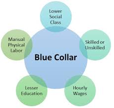 However, the stress level can also be quite high, and there is downward pressure on white collar pay levels as more of these positions face competition from. Blue Collar Employees Definition Importance Example Human Resources Hr Dictionary Mba Skool Study Learn Share