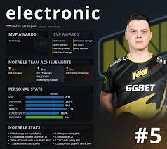 Source when it comes to counter strike scene. Natus Vincere Electronic Is Fifth In Hltv Org S 2020 Rankings