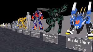 A Size Comparison Of Popular Fictional Robots Laughing