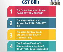 Experts believe that it will have a huge impact on businesses both big the goods and services tax is governed by a gst council and its chairman is the finance minister of india. Goods And Services Tax Gst Everything You Need To Know Including Issues Unresolved Clear Ias