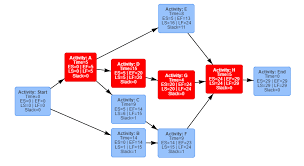 Project Network Diagram Calculator gambar png