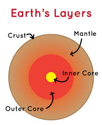 make a fan with earth s layers nasa
