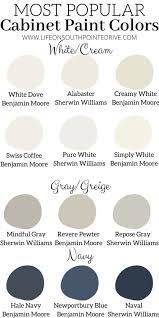 The Most Popular Cabinet Paint Colors