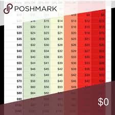 Poshmark Reasonable Offer Chart Poshmark Reasonable Offer