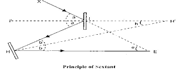 Diagram Of Sextant Wiring Schematic Diagram 157 Glamfizz De