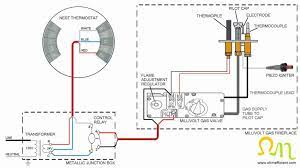 Nest Thermostat To A Gas Fireplace