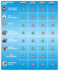 45 Reasonable Skylanders Compatibility Chart