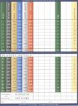 Scorecard - Pierce Lake Golf Course