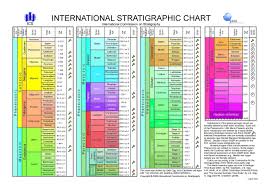 Ics Chart Time Scale