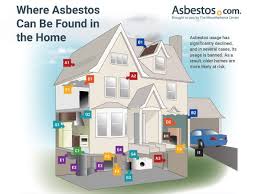 Guide To Asbestos In The Home Wilson