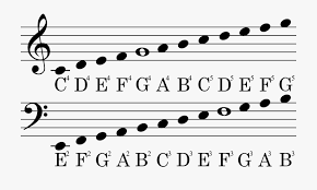 Rests are intervals of silence in pieces of music, marked by symbols indicating the length of the pause.each rest symbol and name corresponds with a particular note value, indicating how long the silence should last, generally as a multiplier of a measure or whole note. Tips And Tricks To Master Music Notations Shaw Academy