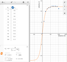 Exponential Trigonometry Notes