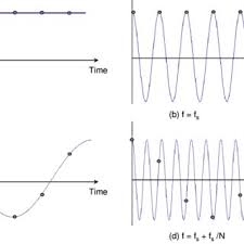 Agma Vibration Severity Chart Download Scientific Diagram