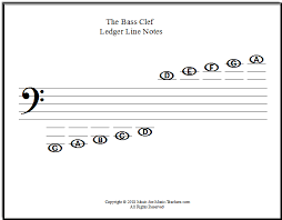 Bass Clef Ledger Line Notes A Handy Chart For Your Students