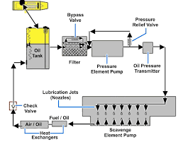 Hasil gambar untuk electronics valve pump for aircraft