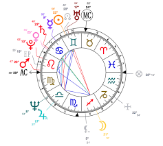 Donald Trump Astrology Chart Astrostyle Astrology And