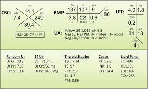 An Athletic Adolescent Girl With Proteinuria And Hypertension