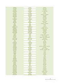 Découvrez la liste des 170 verbes irréguliers anglais avec des enregistrements audios pour chaque verbe. Liste De Verbes Avec Leurs Participes Et Traduction En Espagnol Espagnol Apprendre Espagnol Apprendre L Anglais