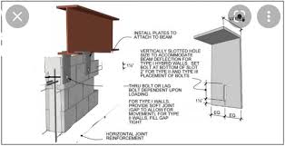 Hybrid Masonry Wall Offset Structural