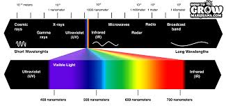 Full Spectrum Led Grow Lights