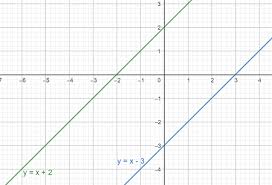 Solving Equations With Infinite