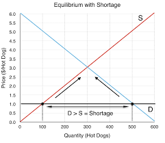 3 6 Equilibrium And Market Surplus