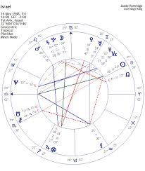 Israel Horoscope Astrology King