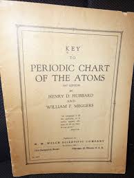 Key To Periodic Chart Of The Atoms Henry David Hubbard