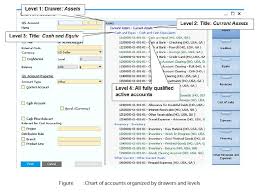 Overview Of Sap Business One Finance Accounting Module