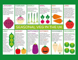 Seasonal Vegetables Chart For The Uk In 2019 Vegetable