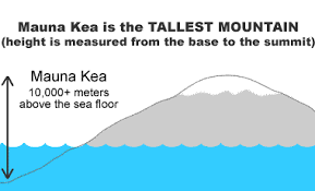 highest mountain in the world tallest