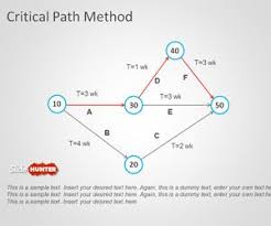 Free Critical Path Method Powerpoint Template Is A Simple