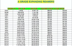 Reamer Drill Size Sgnpfj Info