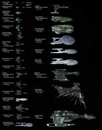 Klingon Ship Size Comparison Chart Klingon Star Trek