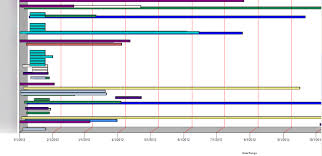 Ssrs Gantt Chart Change To Date Format Stack Overflow